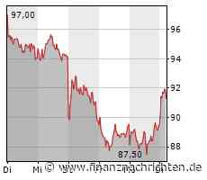 SMA Solar oder SolarEdge? Welche Aktie mein Favorit ist!