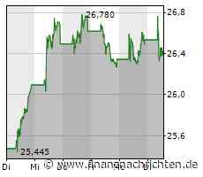 Kurs von AXA fällt ab (26,40 €)