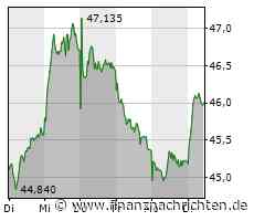 BASF-Aktie gewinnt 1,86 Prozent (46,05 €)