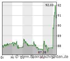 Novartis-Aktie +5%: Das steckt dahinter