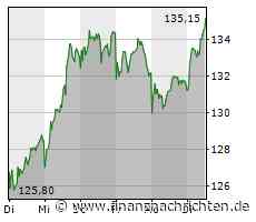 Kurs von Wacker Chemie steigt etwas (134,95 €)