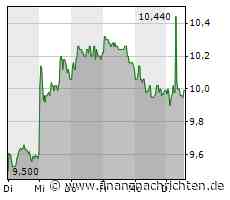 Verhaltene Kauflaune bei 1&1-Aktie (9,99 €)