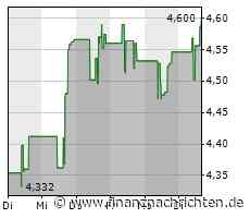 Aktie von Kinross Gold legt um 1,77 Prozent zu (4,60362 €)