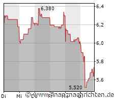 Deutsche Konsum REIT - "Klatsche" vor Gericht. Aussetzung abgelehnt, Vorentscheid über REIT-Status?