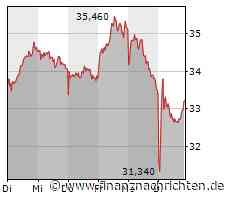 Befesa: Goldman sorgt für positive Impulse