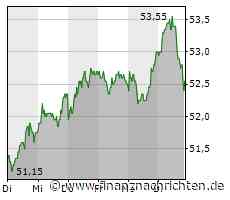 Talanx: Rekordhoch in Reichweite, aber…