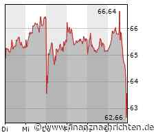AKTIE IM FOKUS: Knorr-Bremse geraten unter Druck