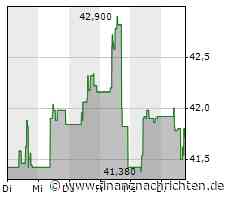 Aktien Wien Schluss: Gewinne - Positive Impulse von der Wall Street