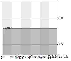 Performance One AG plant Kapitalerhöhung zu 8,25 Euro je Aktie