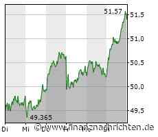 Kursexplosion bei Bayer!