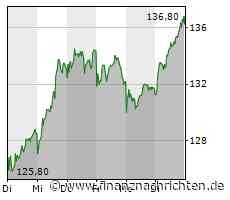 Wacker Chemie senkt wegen Nachfrageschwäche den Ausblick