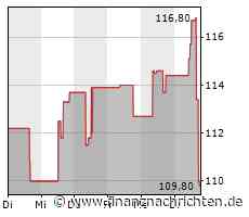 Leichter Wertverlust bei der Prologis-Aktie (109,3622 €)