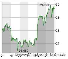 Biotech Report: MorphoSys gesucht; US-Sektor behauptet