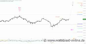 Elliott Wellen Analyse: DAX ohne Initialzündung