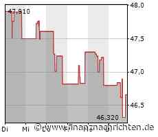 Aktienmarkt: Aktie von Boston Scientific tritt auf der Stelle (46,8402 €)