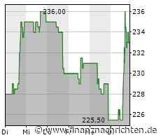 Kursgewinne für das Wertpapier von FedEx (231,9828 €)