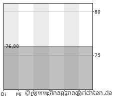Ameren-Aktie: Kurs fällt ab (74,7323 €)