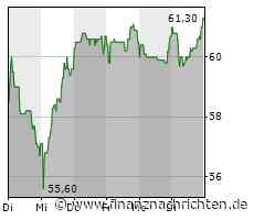 Stratec schraubt Erwartung nach schlechtem Halbjahr zurück - Aktie bricht ein