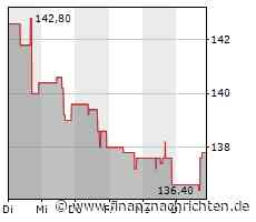 Kurs der Clorox-Aktie verharrt auf Vortags-Niveau (136,9305 €)