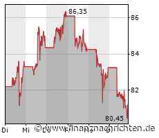 Alibaba meldet hohe Nachfrage aus Südostasien und teilweise Erholung in Europa und den USA