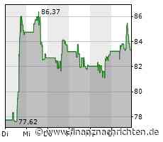 Etsy verkauft E-Commerce-Plattform Elo7 in Brasilien nach kurzem Gastspiel wieder