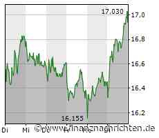 K+S: Kursziel gesenkt