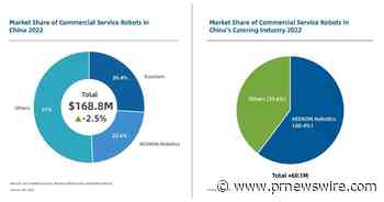 KEENON Robotics surge mais uma vez como líder com mais de 60% de participação de mercado
