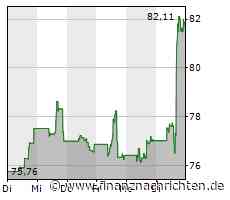 Schlussglocke New York: US-Indizes mit deutlichem Plus - Gute Zahlen von Morgan Stanley und ...