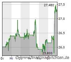 ROUNDUP/Aktien New York Schluss: Dow auf 15-Monats-Hoch