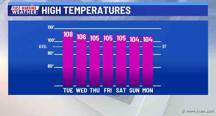 Record heat continues with little relief in sight