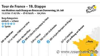18. Etappe: Flaches Teilstück nach harten Alpentagen
