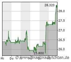 Nvidia: Bank of America hebt den Daumen