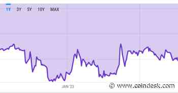 The GBTC Discount Is Narrowing; Here's Why It Matters