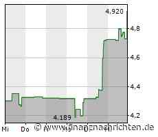 Sirius XM-Aktie heute stark gefragt: Kurs legt deutlich zu (4,91562 €)