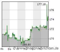 AKTIEN IM FOKUS: Nach Microsoft nun Apple wegen KI-Initiativen auf Rekordhoch