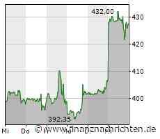 Netflix mit Schub bei Abo-Zahlen nach Vorgehen gegen Trittbrettfahrer