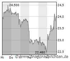 EQS-Adhoc: HelloFresh SE rechnet für Q2 2023 mit dem bislang höchsten in einem Quartal erzielten bereinigten EBITDA ("AEBITDA"), deutlich über der Markterwartung