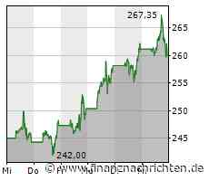 Tesla: Aktie reagiert positiv auf Q2-Zahlen
