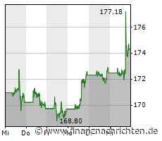 Schlussglocke Wall Street: Dow mit achtem Plus in Folge - KI-News von Apple und Quartalszahlen ...