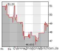 United Airlines wird etwas optimistischer - Hohe Nachfrage und Ticketpreise