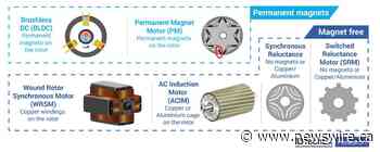 IDTechEx Looks at the Impact of the European Critical Raw Materials Act on Electric Motors
