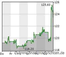 US Eröffnung: Wall Street zögert, Quartalsergebnisse von IBM, Taiwan Semiconductor und mehr!