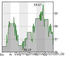Aktie der Marvell Technology Group unter Druck: Kurs fällt um 3,69 Prozent (56,7817 €)