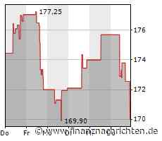 Analog Devices-Aktie heute am Aktienmarkt kaum gefragt: Kurs fällt (169,9589 €)