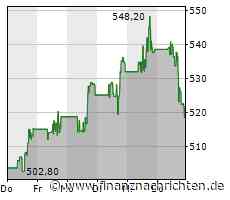 Kursverluste für das Wertpapier von Servicenow (518,3478 €)