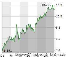 Nel ASA schwächelt, Plug Power zeigt sich umso stärker, TUI gelingt endlich ein Durchbruch und auch die Deutsche Bank hinterlässt positive Signale