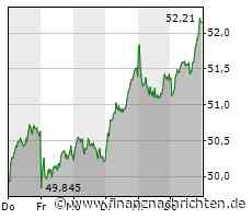 Bayer: Dauerbulle senkt das Kursziel