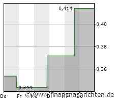 Revival Gold: Robust Pre-Feasibility Study and Strong Resource Growth