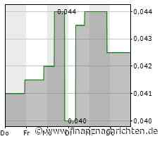 Canada Silver Cobalt stellt Update zur Goldprospektion bereit; mehrere Proben mit bis zu 3,2 Gramm Gold pro Tonne an der Oberfläche