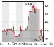 Aktien New York Schluss: Dow setzt Rally fort - Tesla und Netflix drücken Nasdaq